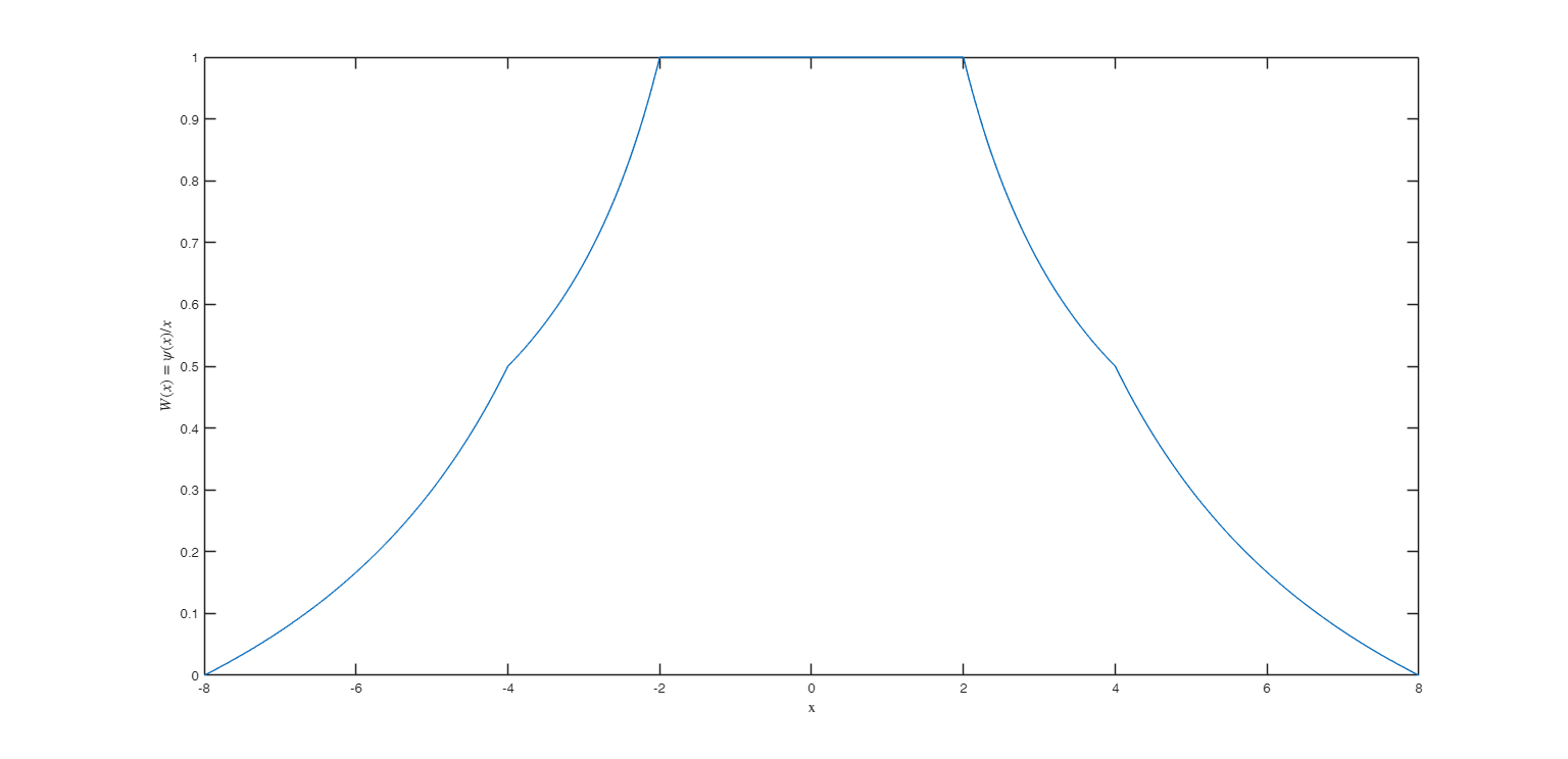 Click here for the graphical output of this example (link to Ro.S.A. website).